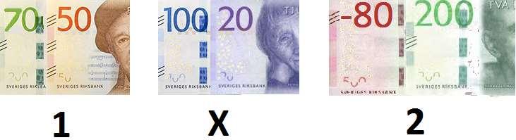 6 28 51 86 FRÅGA 12: KLURING NYA SVENSKA SEDLARNA VUEN: Du har två nya svenska sedlar i din plånbok på tillsammans 120:-.