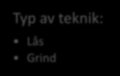 av teknik: Lås Grind