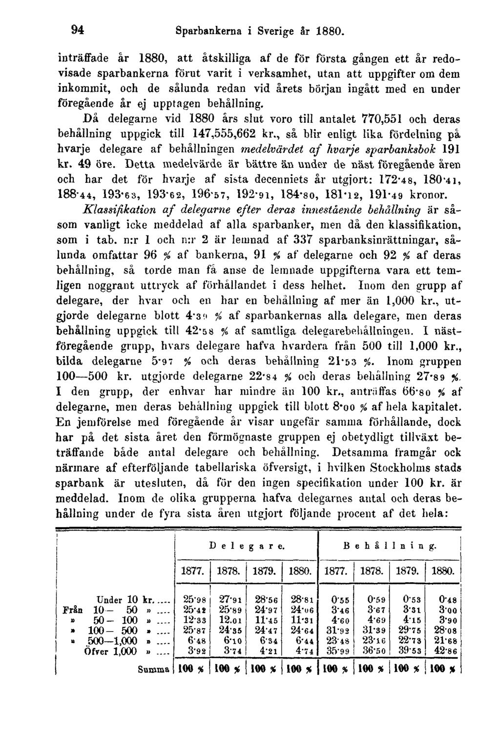 94 Sparbankerna i Sverige år 1880.