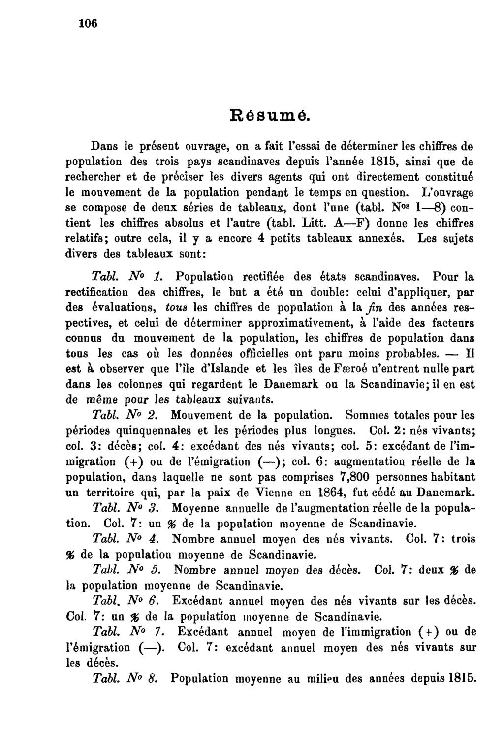 106 Résumé.