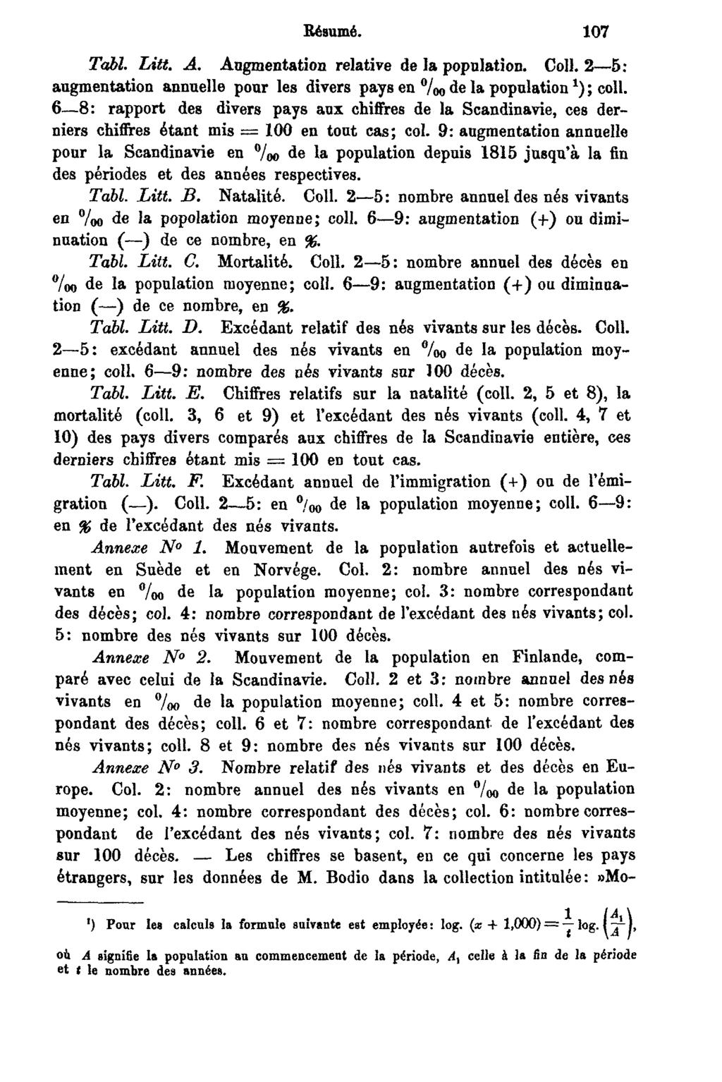 Résumé. 107 Tabl. Lift. A. Augmentation relative de la population. Coll. 2 5: augmentation annuelle pour les divers pays en %o de la population 1); coll.