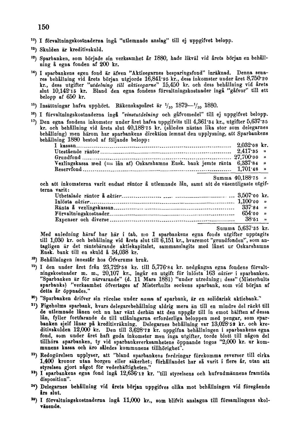 150 ") I förvaltningskostnaderna ingå "utlemnade anslag" till ej nppgifvet belopp. ") Sknlden är kreditivskuld.