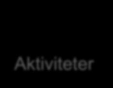 säker läkemedelsanvändning Tillgängliga läkemedel och jämlik