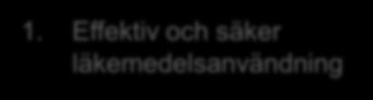 Aktiviteter handlingsplan NLS 2016 1. Effektiv och säker läkemedelsanvändning 2.
