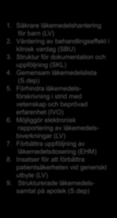 Strukturerade läkemedelssamtal på apotek (S.dep) 1.