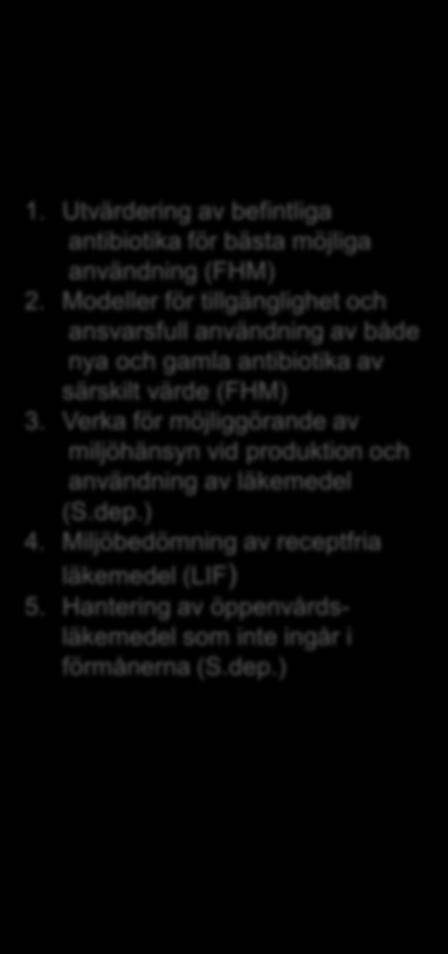 Uppföljning av läkemedel i samverkan myndigheter och sjukvård (LV) 1.