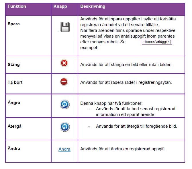 1.2.2 Kalender När du klickar i ett datumfält visas en kalender för innevarande månad,