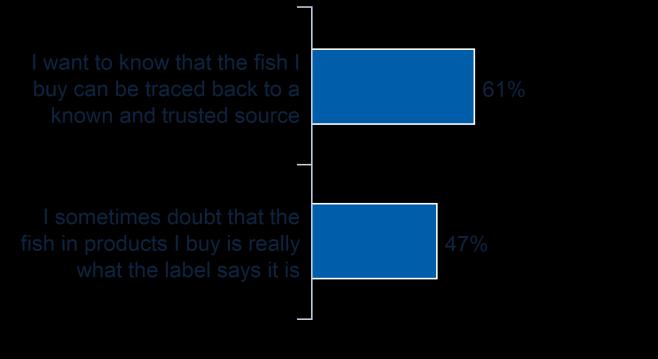 Vad säger svenska fiskkonsumenter om spårbarhet?