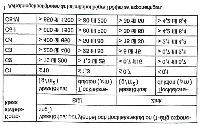 Tabell ovan.