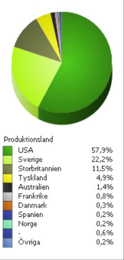 2 December Besök 1 Besök 2016 Besök 2015 Besök 2014 Diff. 16/15 16/15 i % Diff.
