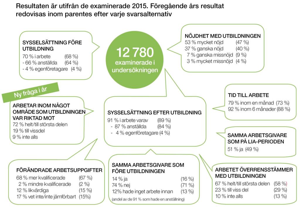 Översiktliga