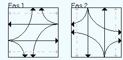 I fallet med signalreglerad korsning antas signalfaserna vara enligt figur 4-2. Figur 4-2.