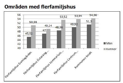 På kartbilderna nedan visas