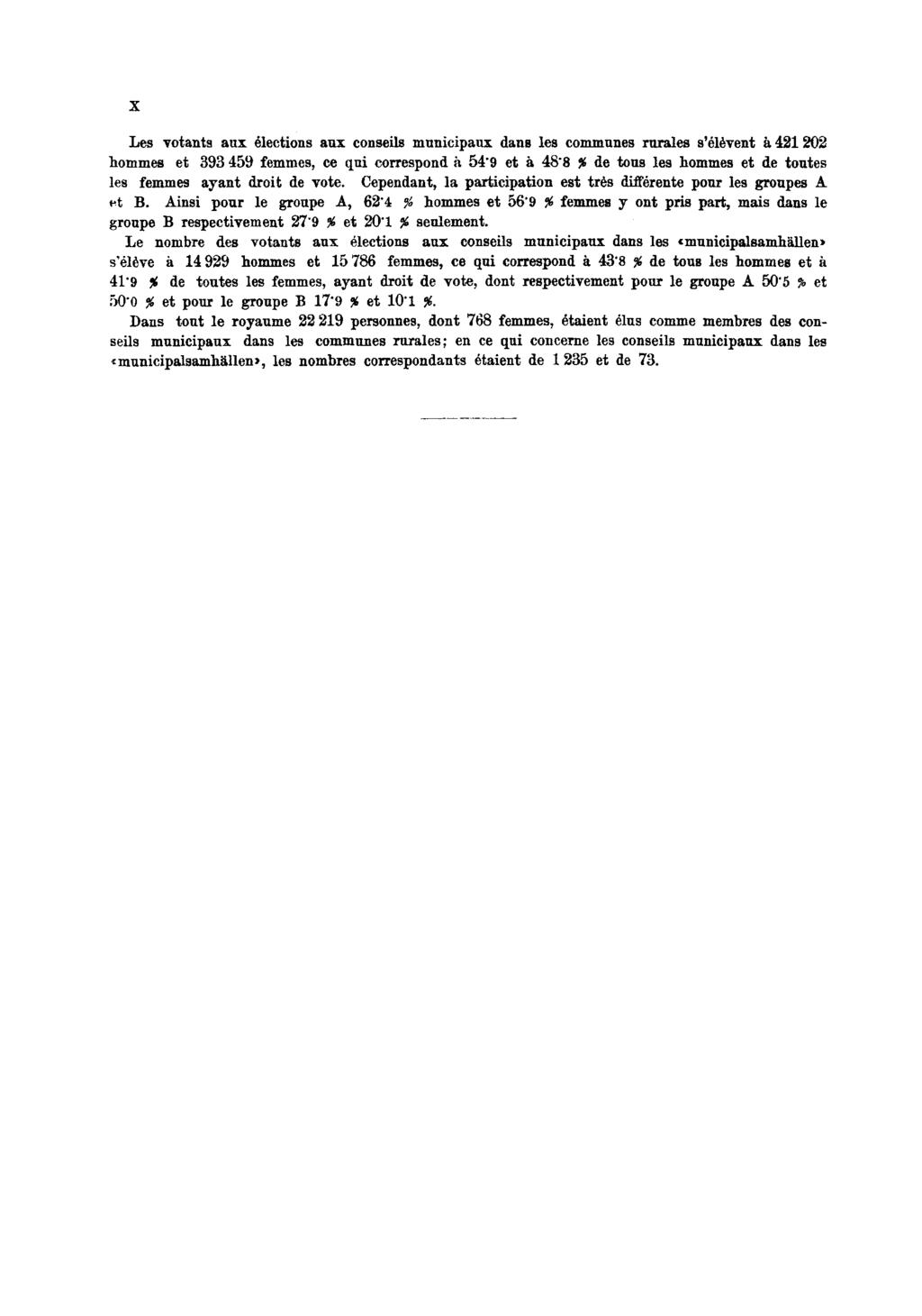 X Les votants aux élections aux conseils municipaux dans les commîmes rurales s'élèvent à 421202 hommes et 393 459 femmes, ce qui correspond à 54'9 et à 48'8 % de tons les hommes et de tontes les