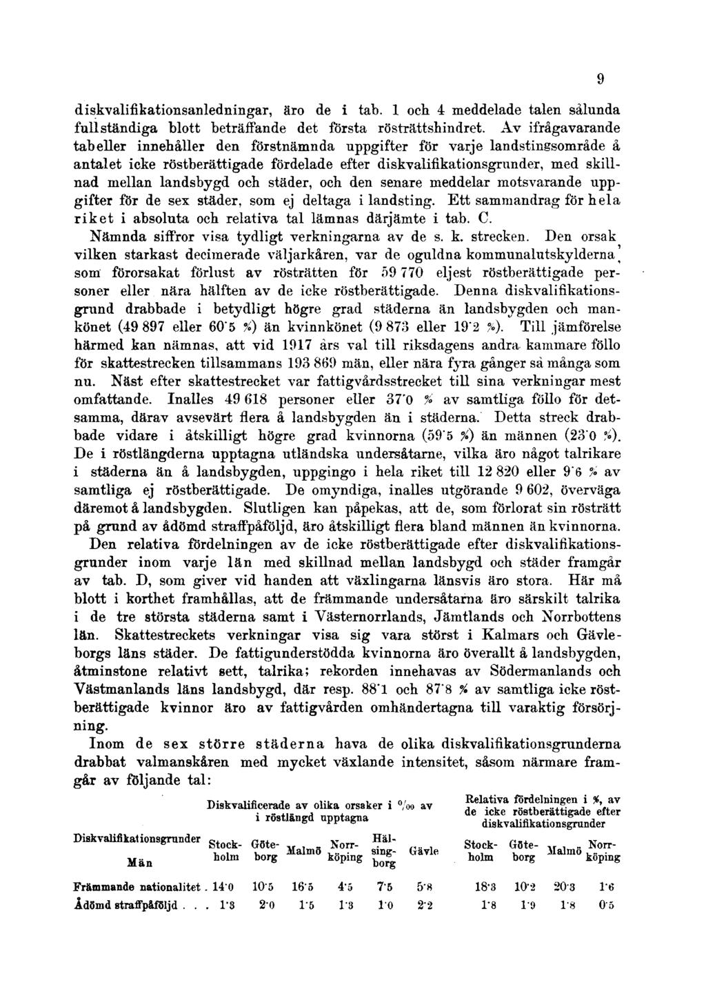 diskvalifikationsanledningar, äro de i tab. 1 och 4 meddelade talen sålunda fullständiga blott beträffande det första rösträttshindret.