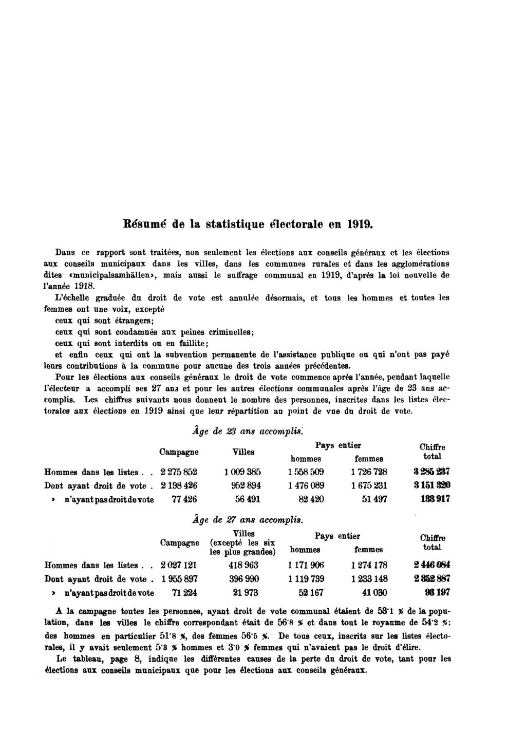 Résumé de la statistique électorale en 1919.