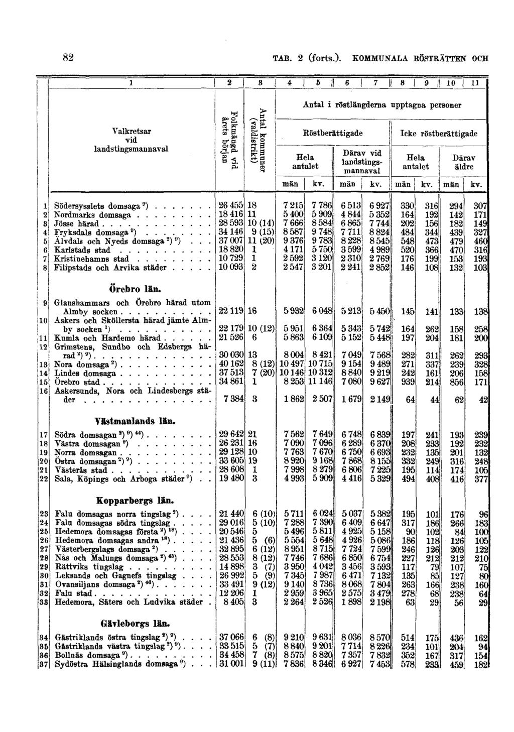 82 TAB. 2 (forts.).