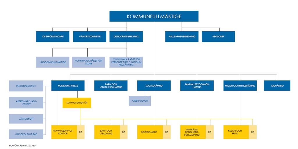 KOMMUNENS
