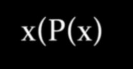 Övning: standardisera isär samtliga variabler i följande formel: x(p(x) Q(x)) xq(x) zp(z) z(q(z) R(x))