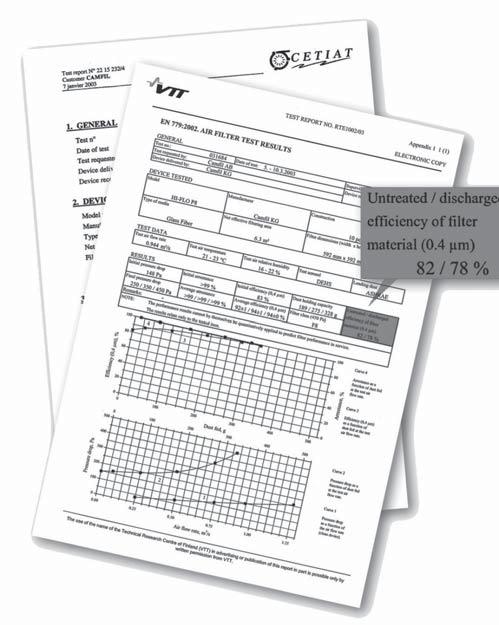Information Eurovent Eurovent Ett certifierat filter håller vad det lovar! En garanti för dina luftfilters prestanda!
