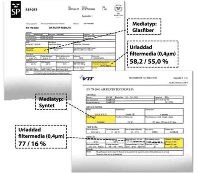 Information Effektivitetsgaranti Effektivitets garanti på finfilter M5 F9 Förutsättningar för att garantin skall gälla: Många luftfilter EFFICIENCY GUARANTEE Många luftfi lter, framförallt de med sk.