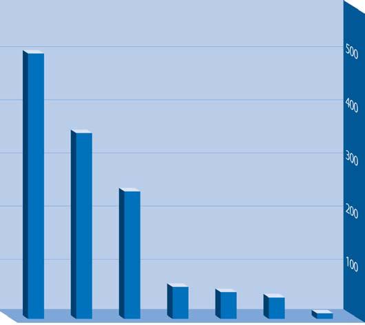 Information Skulle du vilja sänka dina energikostnader? Ekonomisk optimering av luftbehandlingen Priset på energi har ökat under de senaste åren och elpriserna fortsätter stiga i alla länder.