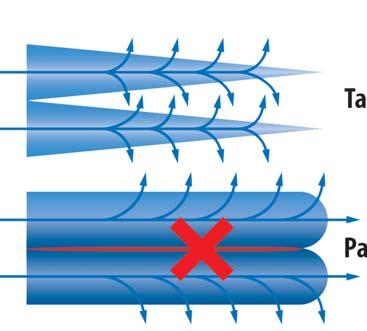 70 100 80 Ventilationskostnader Betydelsen av kostnaderna för ventilation av byggnader är väl kända.