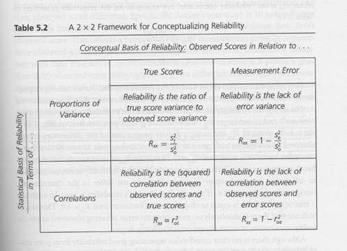 Vad påverkar ett reliabilitetsestimat? Giltigheten i antagandena Uppmätt variation i undersökningsgruppen Samvariation mellan ingående item.