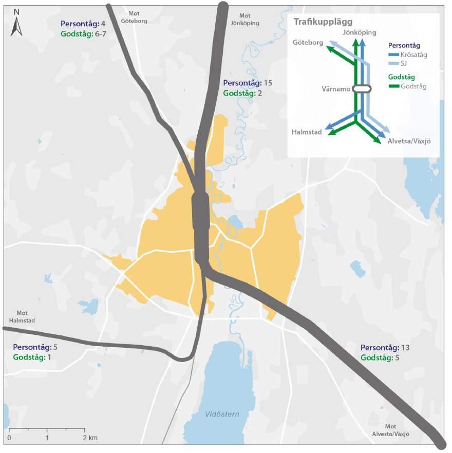 7.2.4. Spårsystem och trafik I Värnamo möts Kust till kust-banan och banan Nässjö/Jönköping Halmstad. Båda banorna är enkelspåriga och banan Nässjö/Jönköping Halmstad är oelektrifierad.