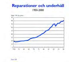 Standard Standardutveckling Nyproduktionsstandard Ombyggnad