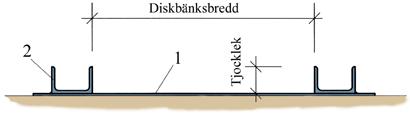 Oavsett vilket du väljer är det viktigt att formen blir stabil då formsidorna kommer att utsättas för ett stort tryck.