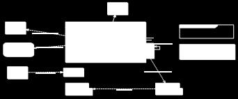 The Meta Model Enterprise Architecture Model Capability Standard attribute policy Activity System Information element Function