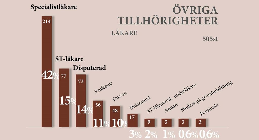 (2015, har vi ingen statistik