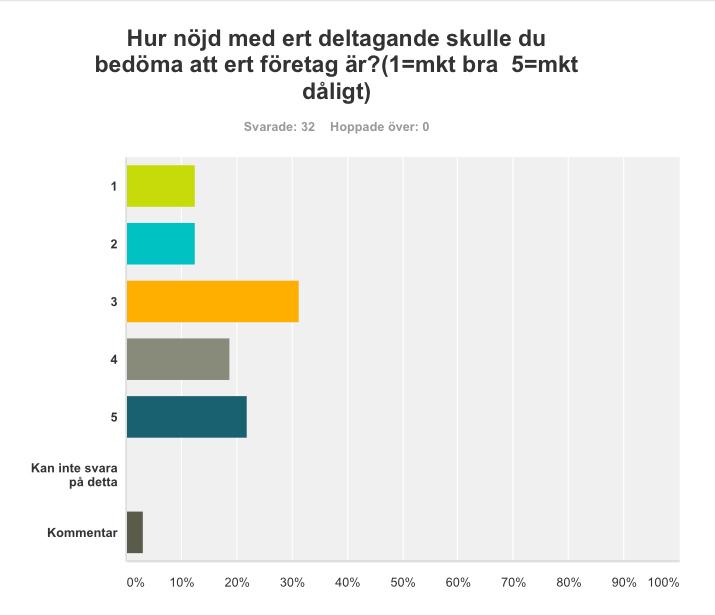 En kommentar: Det enda att klaga på är att det var lite mörkt i lokalen