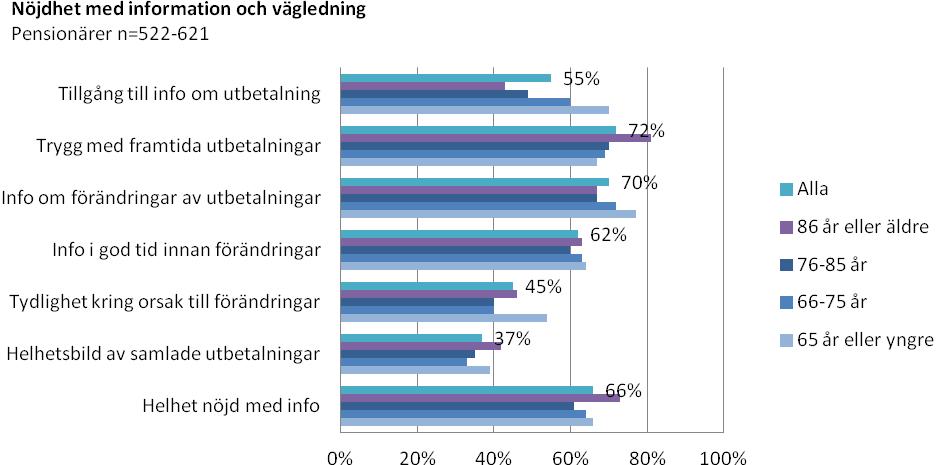 aspekter av information och