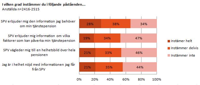 Sammanfattning Förtroendet och den övergripande nöjdheten är fortsatt hög bland arbetsgivarna.