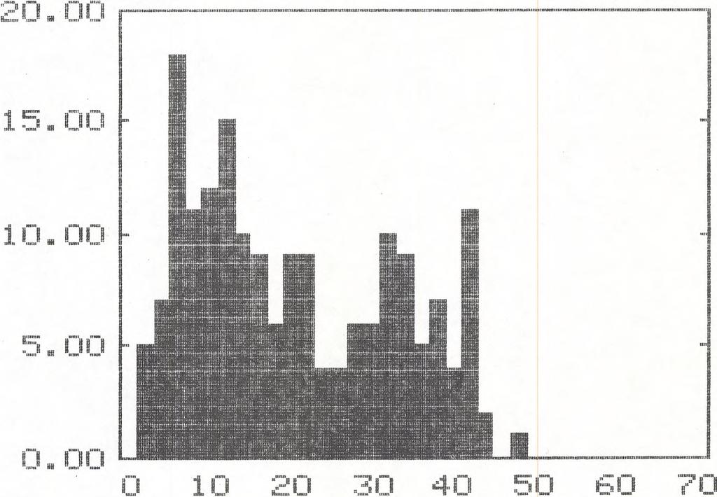 MOLLÖSUND 80 04?J> Histogr. 8A DEN RELATIVA STORLËKSPÔRDELMINGEN (mm-skallängd) REL. ANTAL REL.