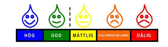 utifrån så kallade bedömningsgrunder och kemisk status klassificeras utifrån givna gränsvärden som är gemensamma för samtliga EU:s medlemsstater.