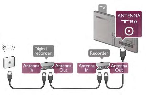 I TV:n används DLNA-protokollet till att hitta och öppna filer på andra enheter i ditt nätverk, till exempel din dator.