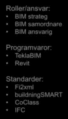 Standarder: SIS/TK 501 detaljplan SIS/TK 323 Geodata Svensk geoprocess CityGML OGC