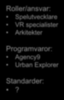 Urban Explorer Standarder:?