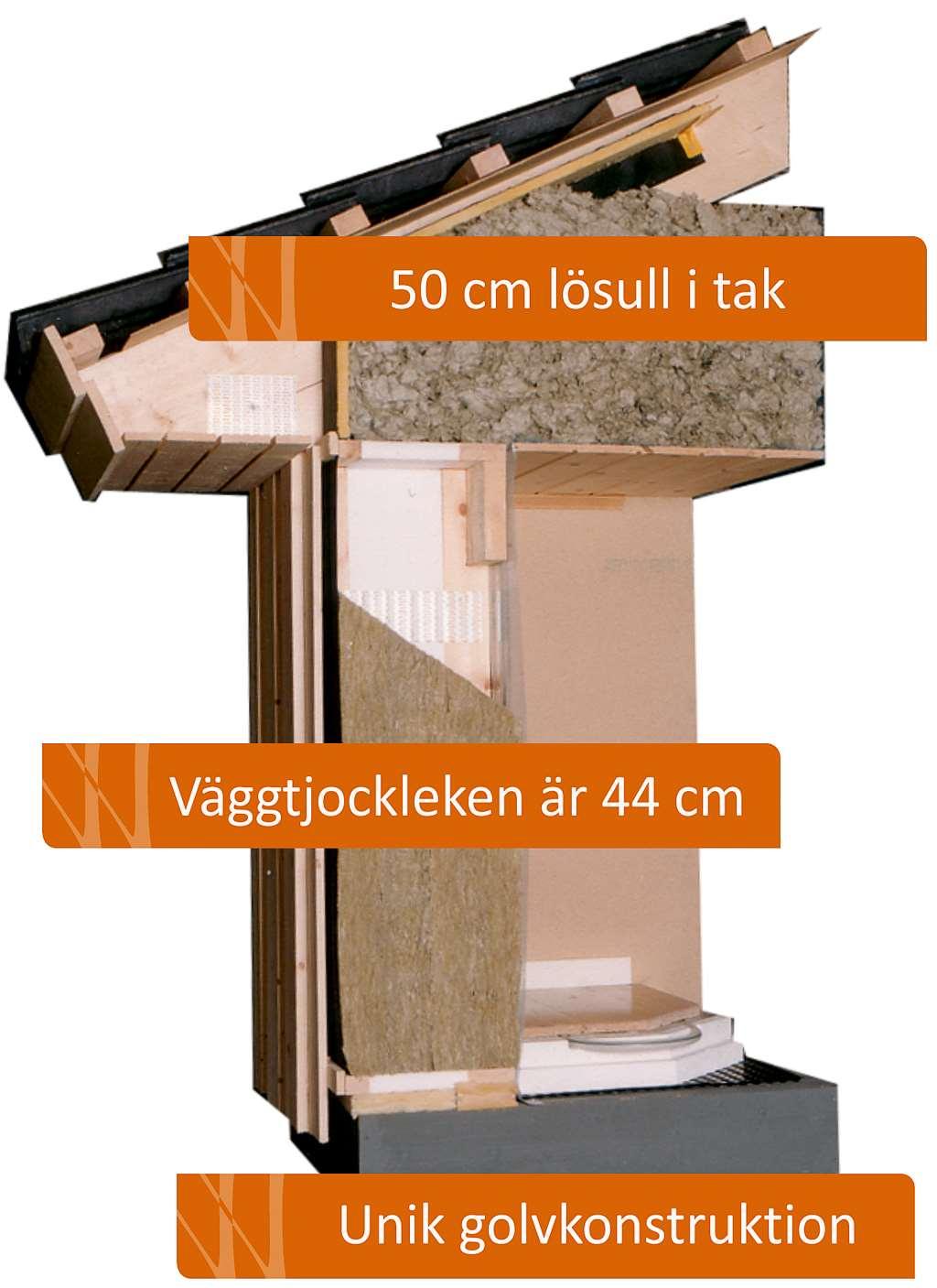 Villa Varms konstruktion är välbeprövad, vi har haft den som standard i alla våra hus sedan 1984.