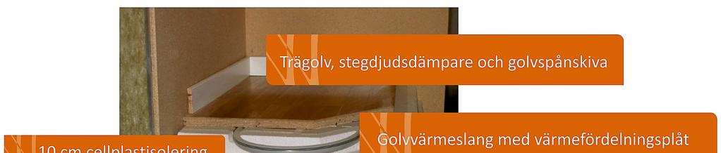 Villa Varms unika golv Vi kan som tillval erbjuda vår unika golvkonstruktion, ett s.k flytande golv. På husmarknaden finns några olika förläggningssätt av golvvärme.