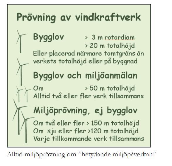 Från Vindkraft i Åre kommun. Tillägg till översiktsplan. Antagen 16 juni 2010 Miljöanmälan till kommunen.