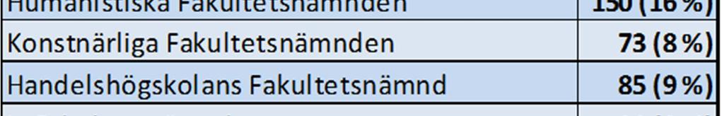 Detta är den första i en serie av tre enkäter där vi riktar oss till grupperna lärare, forskare och studenter.