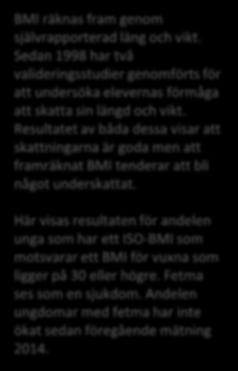 Siffror för länet 2017 4 3 2 1 Andel med fetma BMI räknas fram genom självrapporterad läng och vikt.