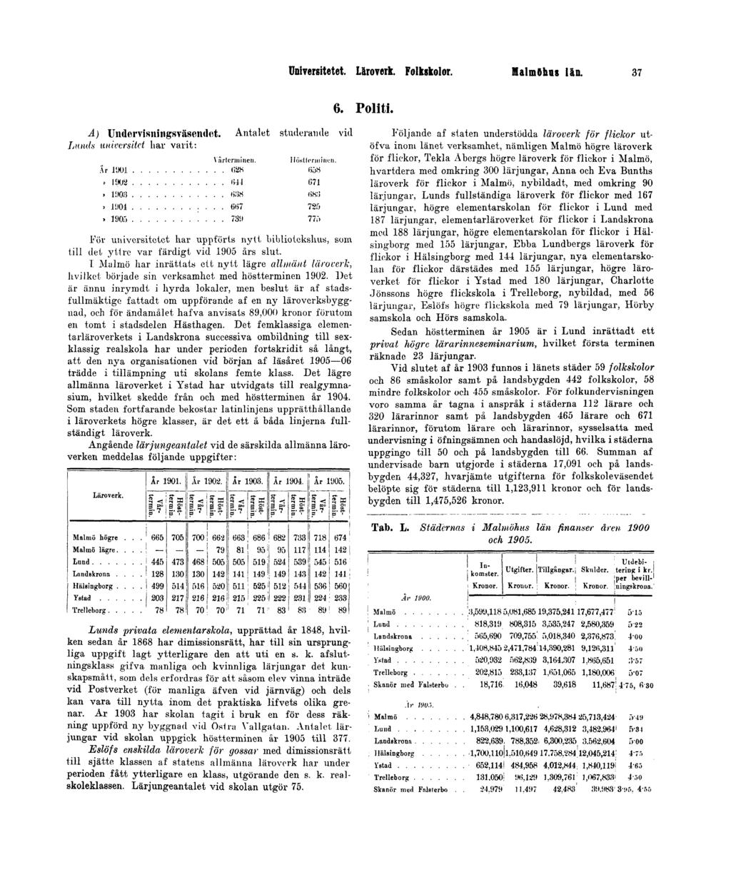 Universitetet. Läroverk. Folkskolor. Malmöhus län. 37 A) Undervisningsväsendet.