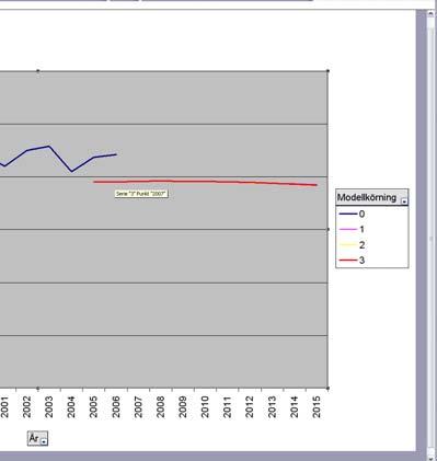 Avlidna 2005-2006 Filstruktur Kalibrering av avlidna Dödsrisk definieras som antalet avlidna under en viss tidsperiod i en viss ålder i förhållande till folkmängdens
