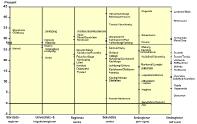 I n n e h å l l 4 Regional ekonomi.....45 Förädlingsvärde........46 Lönesummor.......48 Skapa diagram med nivå och förändring.