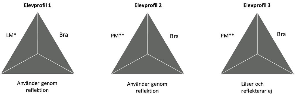 använda den. Andra saker som uttrycktes var att det var nytt, att det kändes konstigt, främmande och ovant och man ifrågasatte om det verkligen kunde hjälpa dem.